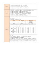 간호,case study,아동,herpangina,포진성구협염,acute pharyngitis,급성 인두염 1-4