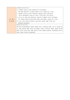 간호,case study,아동,herpangina,포진성구협염,acute pharyngitis,급성 인두염 1-5