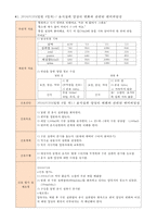 간호,case study,아동,herpangina,포진성구협염,acute pharyngitis,급성 인두염 1-6
