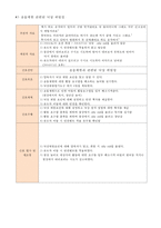 간호,case study,아동,herpangina,포진성구협염,acute pharyngitis,급성 인두염 1-7