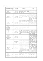 간호,case study,아동,폐렴,pneumonia-3