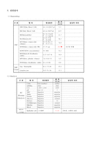간호,case study,아동,폐렴,pneumonia-5