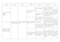 간호,case study,아동,폐렴,pneumonia-7