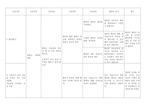 간호,case study,아동,폐렴,pneumonia-8