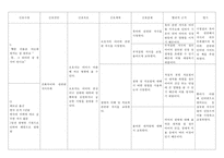 간호,case study,아동,폐렴,pneumonia-9