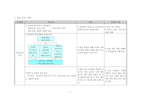 간호,case study,지역,중학교-3