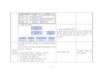간호,case study,지역,중학교-4