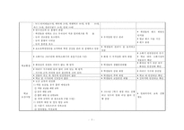 간호,case study,지역,중학교-5