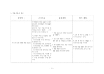 간호,case study,지역,중학교-11