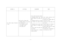 간호,case study,지역,중학교-12