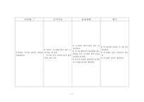 간호,case study,지역,중학교-13