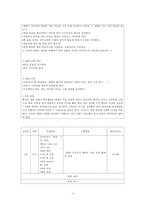 간호,성인(신경계), 임상 실습 일지-4