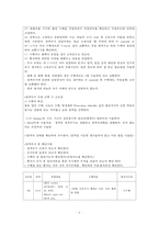 간호,성인(신경계), 임상 실습 일지-6