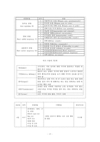간호,성인(신경계), 임상 실습 일지-15