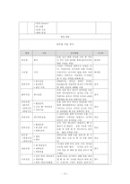 간호,성인(신경계), 임상 실습 일지-16