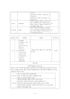 간호,성인(신경계), 임상 실습 일지-17