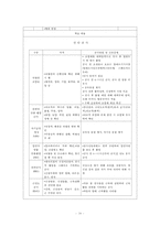 간호,성인(신경계), 임상 실습 일지-20