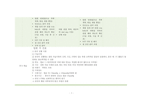 간호,실습 일지,여성-3