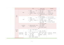 간호,실습 일지,여성-8