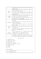간호,임상 실습 일지,지역,중학교-13