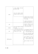 자간전증, 자간전증간호, 자간전증간호계획, 자간전증간호수행, 자간전증가정관리, 경증자간전증, 중증자간전증, clampsia, HELLP증후군-5