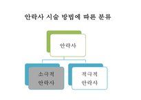 [안락사 찬반논쟁과 사례연구 PPT] 안락사 정의,유형및 안락사 찬반논쟁분석과 국가별사례연구및 나의견해 PPT-7
