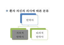 [안락사 찬반논쟁과 사례연구 PPT] 안락사 정의,유형및 안락사 찬반논쟁분석과 국가별사례연구및 나의견해 PPT-10