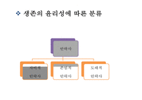 [안락사 찬반논쟁과 사례연구 PPT] 안락사 정의,유형및 안락사 찬반논쟁분석과 국가별사례연구및 나의견해 PPT-12