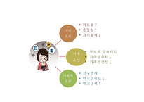 [스마트폰중독 실태와 해결방안연구 PPT] 스마트폰중독 정의,증상,원인분석및 스마트폰중독 문제점과 해결방안연구-11