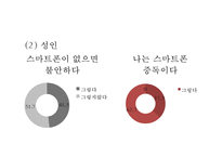 [스마트폰중독 실태와 해결방안연구 PPT] 스마트폰중독 정의,증상,원인분석및 스마트폰중독 문제점과 해결방안연구-20