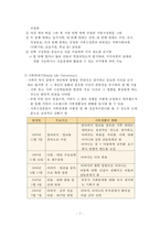 가정사정도구, 가계도, 생태도, 외부체계도, 가족밀착도, 사회지지도, 가족연대기,-5