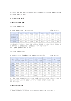 청소년 근로 현황과 청소년 근로 권익 보호 개선방향-4