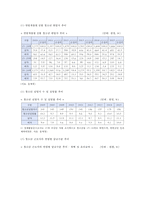 청소년 근로 현황과 청소년 근로 권익 보호 개선방향-5
