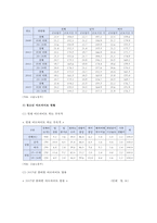 청소년 근로 현황과 청소년 근로 권익 보호 개선방향-7