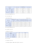 청소년 근로 현황과 청소년 근로 권익 보호 개선방향-9