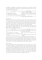 [유아기 발달] 유아기 발달 특성과 중요성을 설명하고, 유아기 자녀를 둔 바람직한 부모의 역할에 대하여 논하시오-2