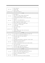 영아기아동의심리사회적성장발달특징, 영아기아동발달, 영아기인지발달, 영아기사회적발달, 영아기언어발달-12