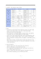 아동투약, 아동투약준비, 경구투여, 근육주사, 피하주사, 피내주사, 정맥주사, 비위관투약, 직장내투약, 아동가족교육, 아동가정간호-6