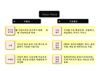 [카카오 마케팅전략 PPT] 카카오톡 성공요인과 카카오톡 마케팅 SWOT,STP,4P전략분석및 카카오톡 미래 마케팅전략 제안 PPT-13