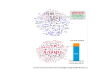 [카카오 마케팅전략 PPT] 카카오톡 성공요인과 카카오톡 마케팅 SWOT,STP,4P전략분석및 카카오톡 미래 마케팅전략 제안 PPT-16