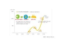 [카카오 마케팅전략 PPT] 카카오톡 성공요인과 카카오톡 마케팅 SWOT,STP,4P전략분석및 카카오톡 미래 마케팅전략 제안 PPT-17