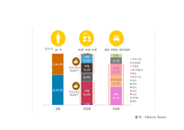 [카카오 마케팅전략 PPT] 카카오톡 성공요인과 카카오톡 마케팅 SWOT,STP,4P전략분석및 카카오톡 미래 마케팅전략 제안 PPT-18