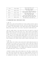 [사회복지실천론] 인간발달단계별 특징과 사회복지실천의 연관성을 서술하시오-3