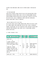 정신건강과간호 2017년 지난 일주일 동안의 자신의 ‘스트레스 인식 일지’를 작성하시오. 정신건강과간호 교재 65쪽의 스트레스 종류 및 사건, 강도, 발생일, 지속기간, 관련증상의 항목을 빠짐없이 자세히 기록할 것, 지각되는 스트레스사건이 전혀 없는 경우는 없음으로 기록 작성과정을 통해 발견한 내용이나 특성을 토대로 교재 66~68쪽에서 (정신건강과간호)-5
