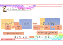 간호 이론가 레닝거-14
