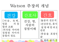 간호 이론가 왓슨-8