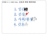 간호 이론가 페플라우1-6