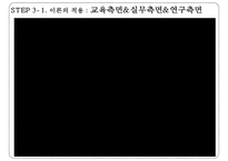 간호 이론가 페플라우1-7