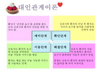 간호 이론가 페플라우1-15