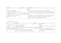 호흡기계진단적검사-9